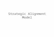 Strategic Alignment Model