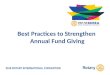 Best Practices to Strengthen Annual Fund Giving