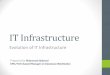 IT Inftractructures - Evolution of IT Inftractructure