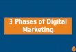 3 Phases of B2B Digital Marketing