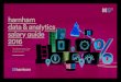 Data and Analytics Salary Guide 2016 | Harnham UK