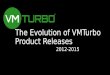 The Evolution of VMTurbo, now Turbonomic, Product Releases