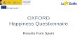 Happiness oxford questionnaire