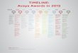 2015 Avaya Awards timeline for 2015 - Global