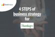 4 steps in Business Strategy for Start-ups