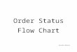 Order Status Flow Chart