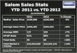 Mar 2012 salem closed stats