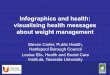 OInfographics: visualising health messages about weight management