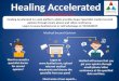 Healing Accelerated - Trusted Medical Second Opinion