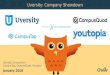Uversity, CampusTap, CampusQuad, Youtopia | Company Showdown