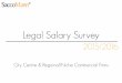 Salary survey - City centre and regional commercial firms