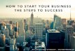 How to Start Your Business, Tips & Steps