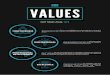Network HR values