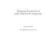 UX STRAT USA, jim Kalbach, "Mapping Experiences with Alignment Diagrams"