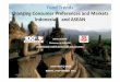 Changing Consumer Preferences and Markets-Indonesia and ASEAN