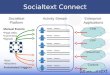 Socialtext connect ppt