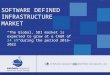 Software Defined Infrastructure Market