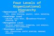 Four Levels of Organizational Hierarchy Operational Level –TPS: order tracking, payroll, sales, marketing Knowledge Level –CAD/CAM, Lotus Notes, spreadsheet/financial