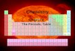 Chemistry Chapter 6 The Periodic Table. Developed by Dimitri Mendeleev in 1869 Arranges the elements by similarities in their chemical properties Each