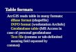 Table formats ArcGIS reads table in many formats: dBase format (shapefile) INFO format (workstation ArcInfo) Geodatabase table (MS Access in case of personal