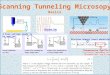 Scanning Tunneling Microsopy Basics Transmission coefficient critically dependent on the distance btw. tip & surf. Electron energy level densities Electron