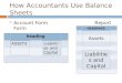 How Accountants Use Balance Sheets  Account Form Report Form heading ASSETSLiabilities and Capital HEADINGS Assets Liabilities and Capital