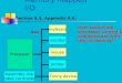 Memory Mapped I/O Section 8.5, Appendix A.8. How should the keyboard