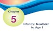 Infancy: Newborn to Age 1