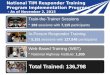 National TIM Responder Training Program Implementation Progress - As of November 2, 2015 Train-the-Trainer Sessions 193 sessions with 7,115 participants