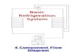BasicRefrigerationSystem 4 Component Flow Diagram