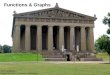 Functions & Graphs The Parthenon, Centennial Park, Nashville, Tennessee