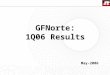 1 GFNorte: 1Q06 Results May-2006. 2 1.1Q06 Results 2.Recent Developments. 3.Stock Performance 4.Economic and Political Outlook 5.Final Remarks Contents