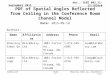 Submission doc.: IEEE 802.11-15/1028r0 September 2015 Shouxing Simon Qu, BlackBerry, Ltd..Slide 1 PDF of Spatial Angles Reflected from Ceiling in the Conference