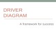DRIVER DRIVER DIAGRAM a framework for success A framework for success