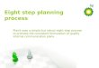 Planit uses a simple but robust eight step process to promote the consistent formulation of quality internal communication plans. Eight step planning process