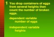 1 You drop containers of eggs from several heights then count the number of broken eggs. dependent variable number of eggs independent variable heights
