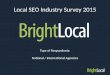 Local SEO Industry Survey 2015 Type of Respondents: National / International Agencies