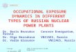 Tsuruga 13-14 November 2008 ISOE International ALARA Symposium 1 OCCUPATIONAL EXPOSURE DYNAMICS IN DIFFERENT TYPES OF RUSSIAN NUCLEAR POWER PLANTS Dr