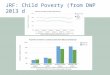 JRF: Child Poverty (from DWP 2013 data). Talk covers 2 1 Children’s views and experiences of consumption and socioeconomic positioning 2 Research Examples