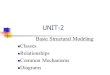 UNIT-2 Basic Structural Modeling Classes Relationships Common Mechanisms Diagrams
