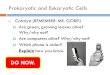 Prokaryotic and Eukaryotic Cells  Catalyst (REMEMBER: MR. GORE!)  Are green, growing leaves alive? Why/why not?  Are computers alive? Why/why not?