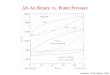 Ab-An Binary vs. Water Pressure Johannes, 1978; Morse, 1980