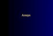Arrays. Arrays as ADTs An array is an Abstract Data Type The array type has a set of values The values are all the possible arrays The array type has