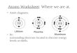 Atoms Worksheet: Where we are at. Atom diagrams. Protons and neutrons located in the nucleus with surrounding electrons located in discreet energy levels