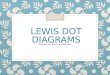 LEWIS DOT DIAGRAMS Drawing Covalent Compounds. Drawing Dot Diagrams A dot diagram shows the valence…