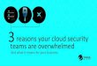Three Reasons Your Cloud Security Teams are Overwhelmed