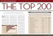 Electrical Wholesaling Top 200 for 2017