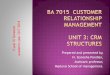 Customer Relationship Management unit 3 crm structures
