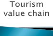 Lesson 7,8,9,10tourism value chain and career op, communication