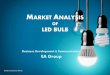 Market analysis of led bulb